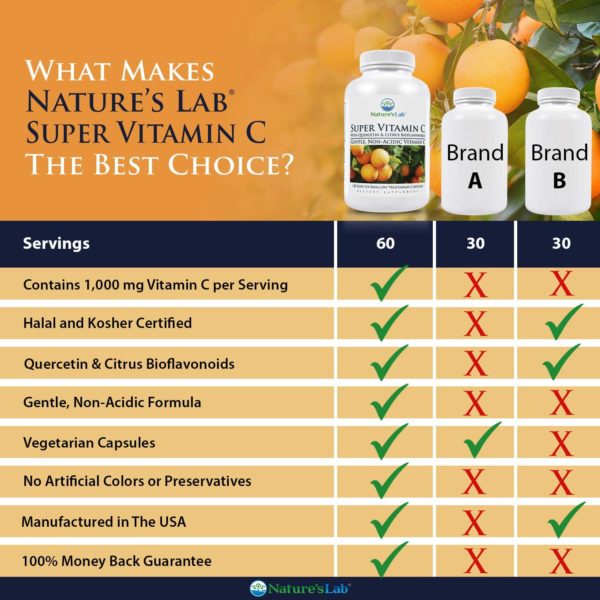 Nature's Lab Super Vitamin C - 1000mg - 120 Count (60 Day Supply) - Image 5